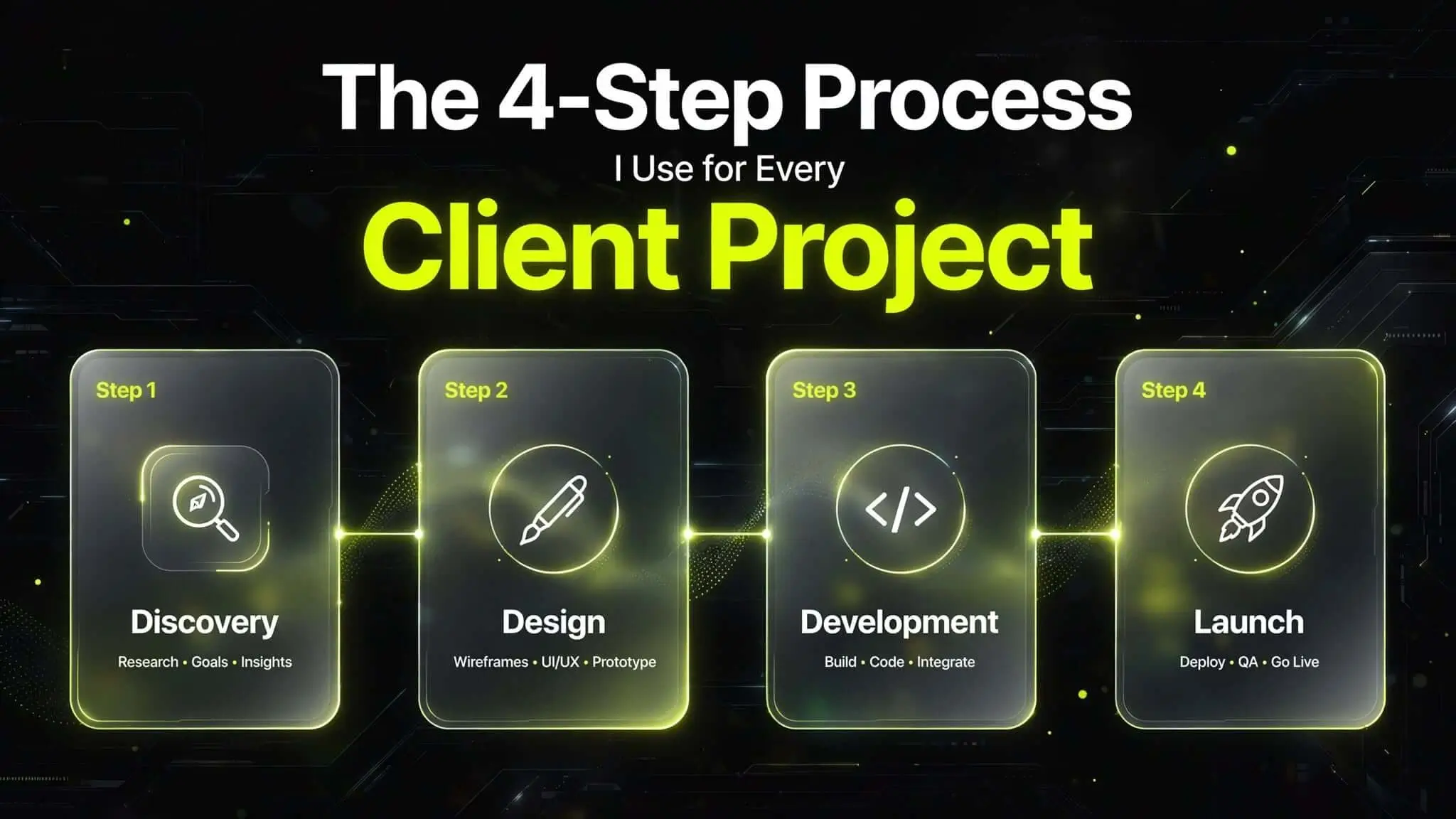 The 4-Step Process I Use for Every Client Project